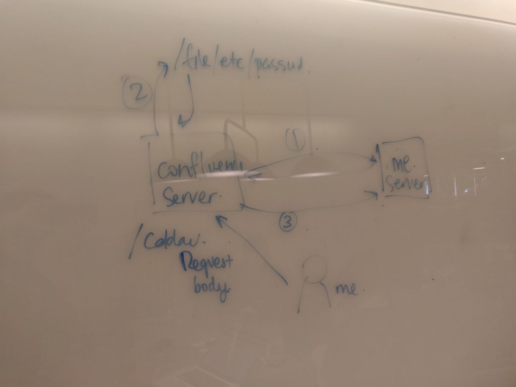 Whiteboard showing how a security attack would be executed