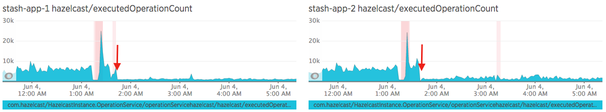 New Relic Monitoring