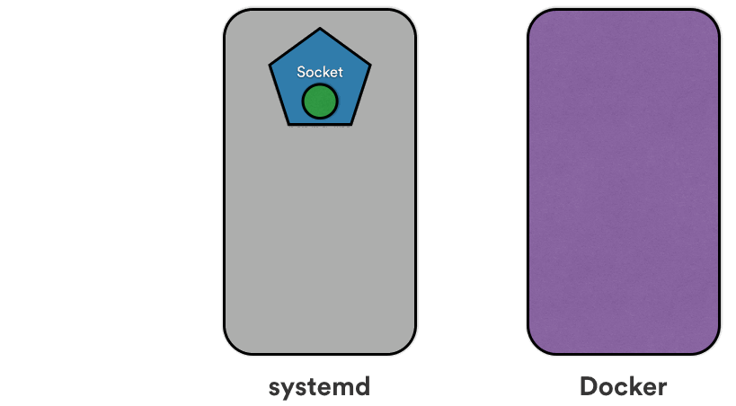 system activation animation